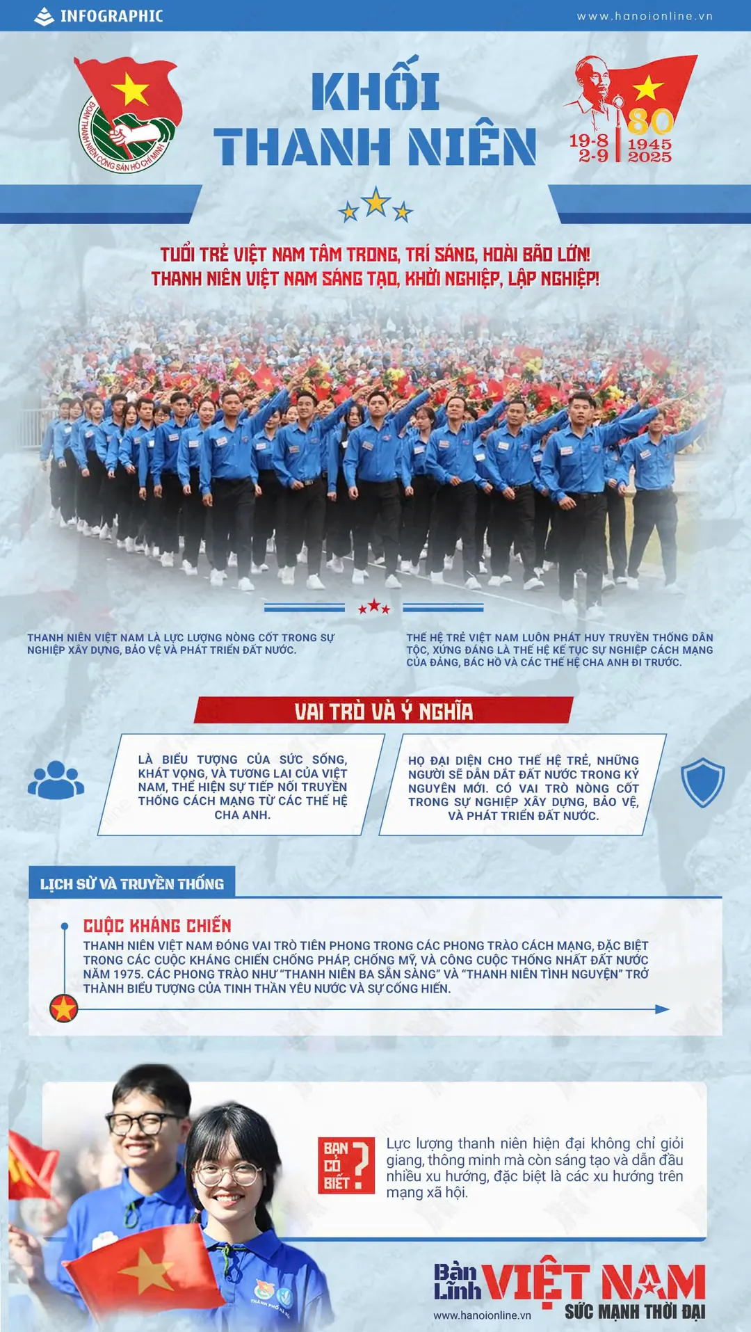 Đài PTTH Hà Nội